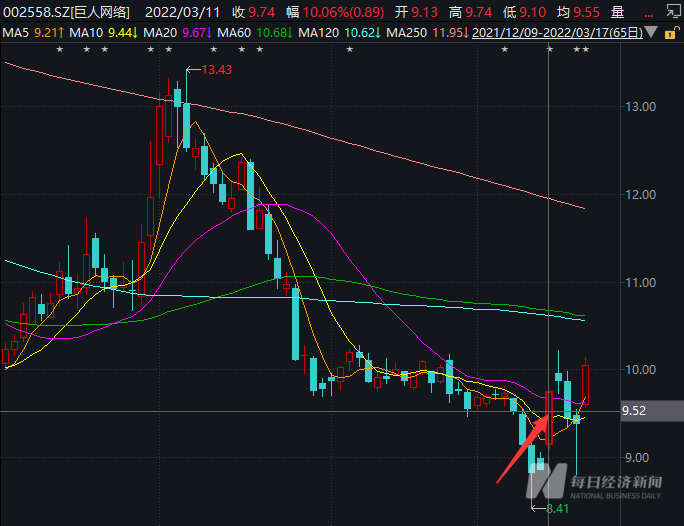 放弃苦追六年的Playtika 元宇宙“新故事”能助力巨人网络走多远？